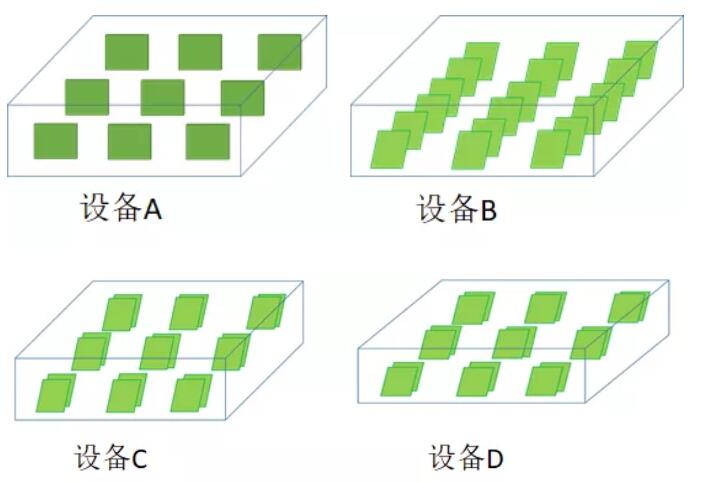 PCBA水清洗機(jī)殘留物清洗實(shí)驗(yàn)計劃