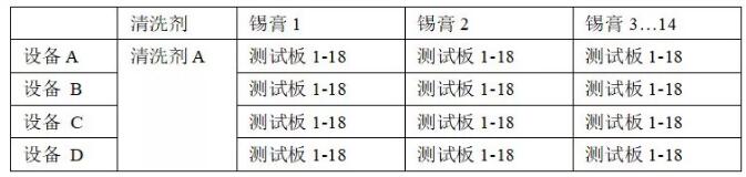 PCBA水清洗機(jī)殘留物清洗回流曲線優(yōu)選爐溫曲線。