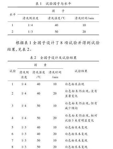 通過(guò)式高壓噴淋清洗機(jī)